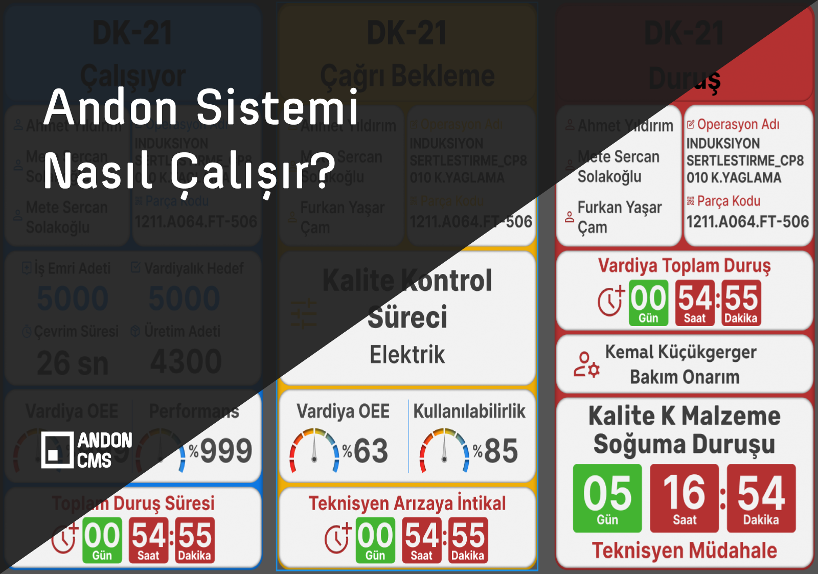 Andon Sistemi Nasıl Çalışır